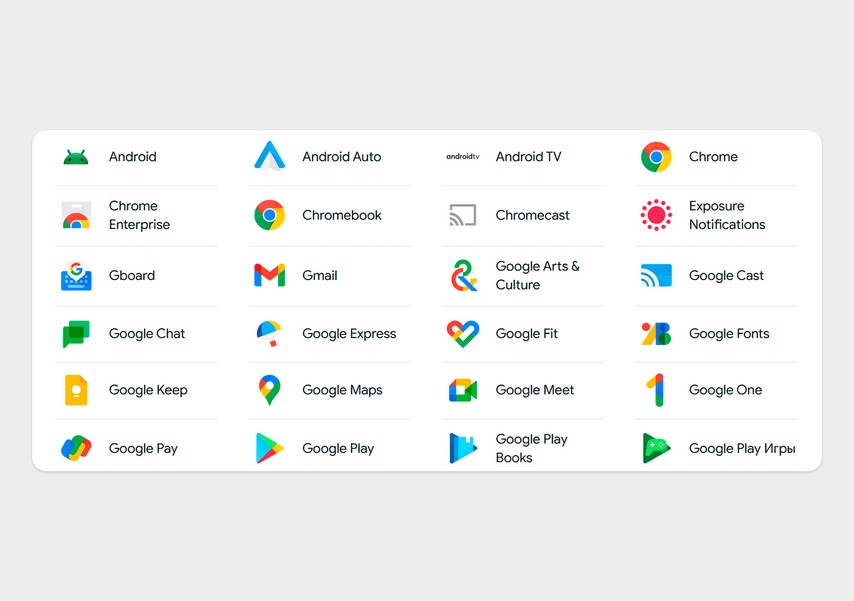 Как перенести контакты с android на android Как перенести контакты с android на android